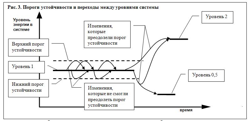 примеры отрицательной обратной связи принцип