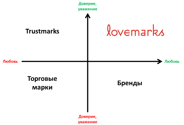 8 простых способов заслужить уважение коллег | detishmidta.ru