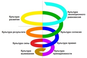 Вязание крючком. Узор 