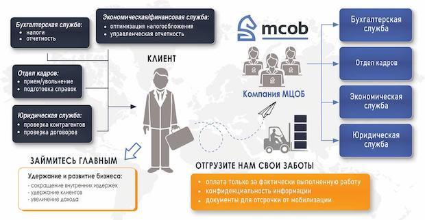 Торговля мебелью система налогообложения