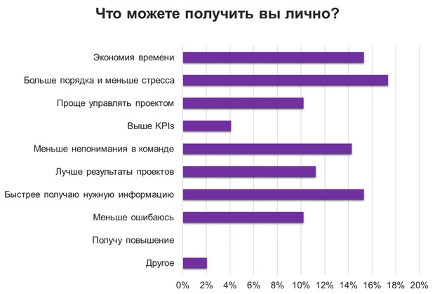 Персональные выгоды от управления знаниями