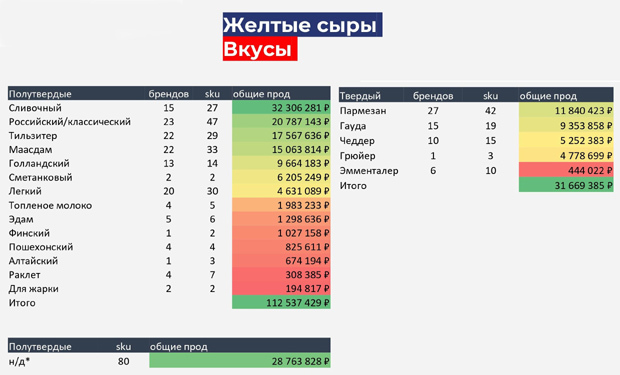 новый продукт