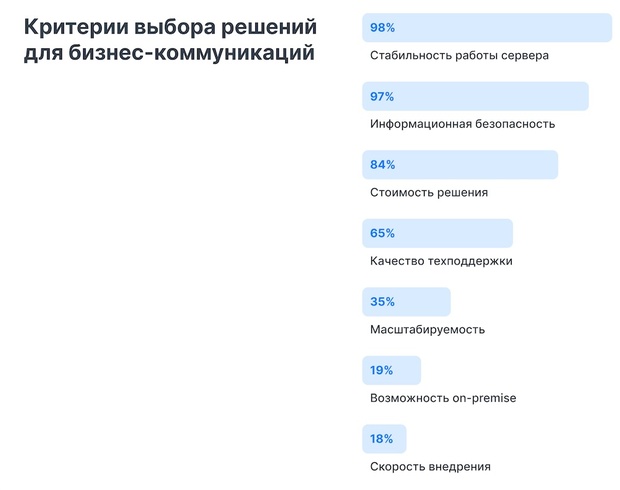 видеоконференции