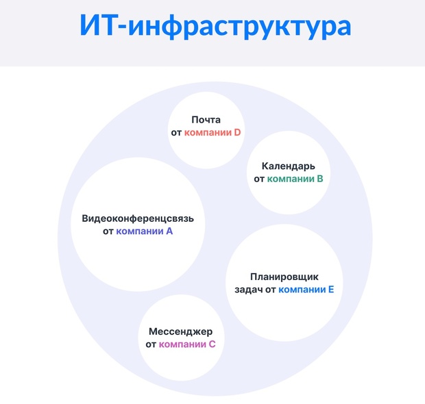 видеоконференции