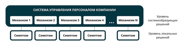 Система управления персоналом