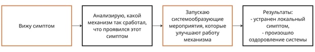 логика системного управления