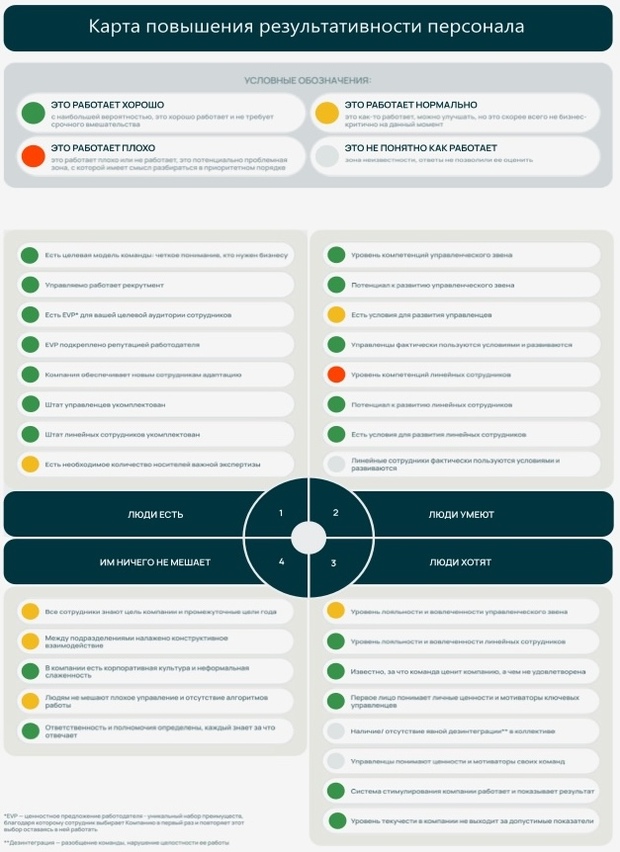 Карта повышения результативности персонала