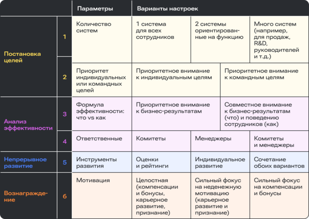 системы управления эффективностью