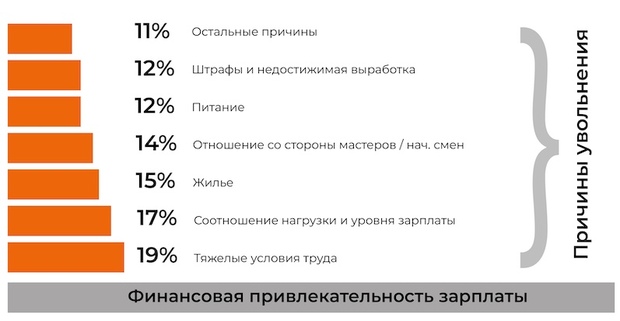 Пирамида текучки: из-за чего сотрудники покидают рабочее место