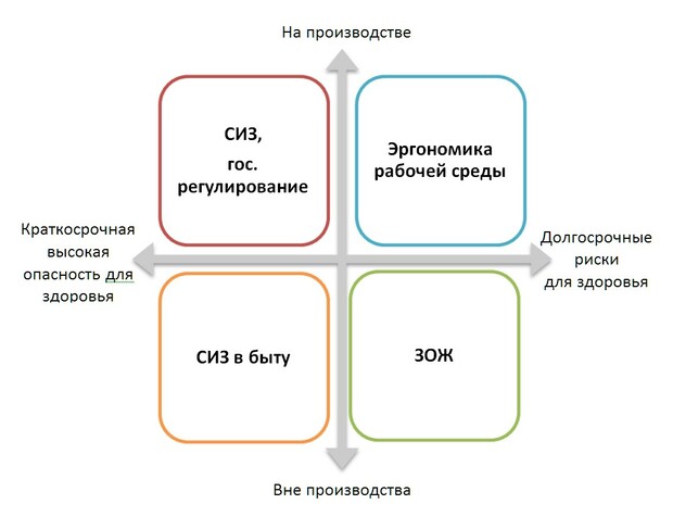 забота о сотрудниках