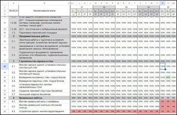 Еженедельный отчет строительного департамента