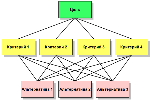 оценка кандидатов