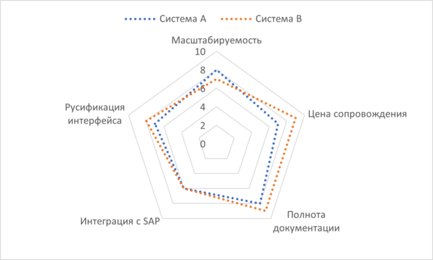 SST