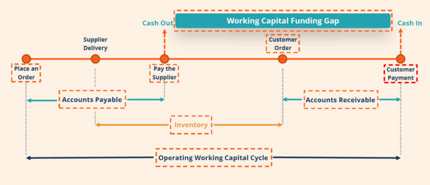 Funding Gap