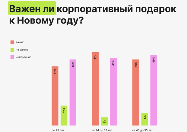 Важен ли корпоративный подарок к Новому году