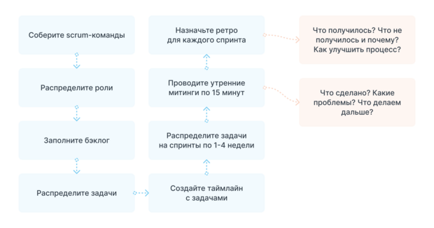 Scrumban