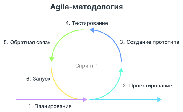 Scrum