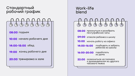 work-life blend или стандартный рабочий график