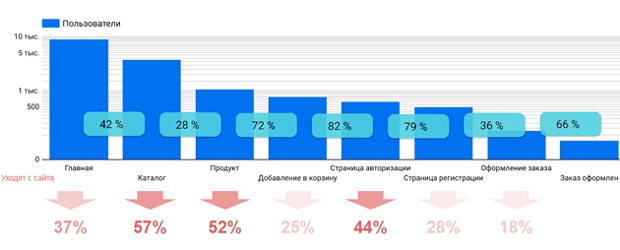 Яндекс Метрика