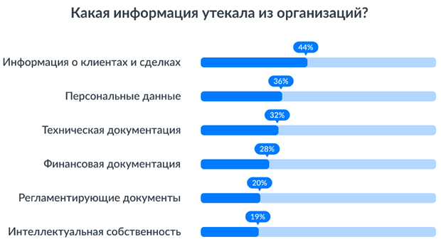 персональные данные