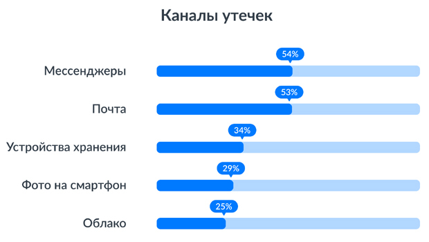 персональные данные
