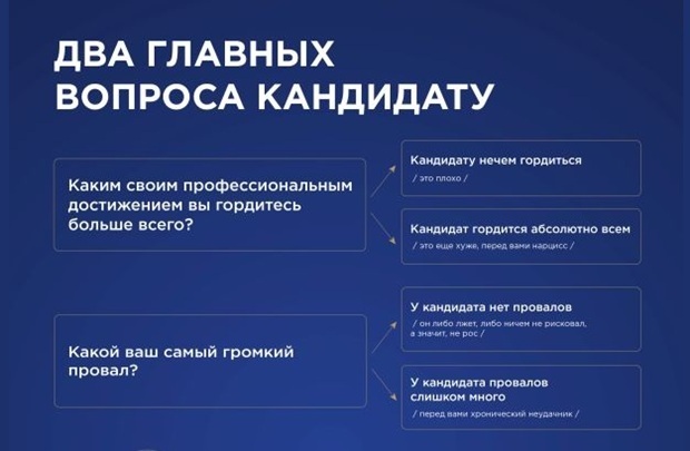 собеседование