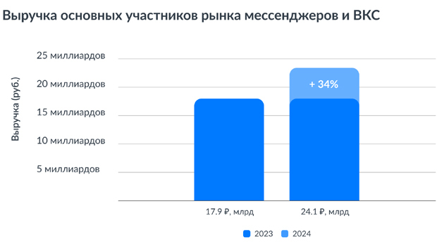 корпоративные мессенджеры