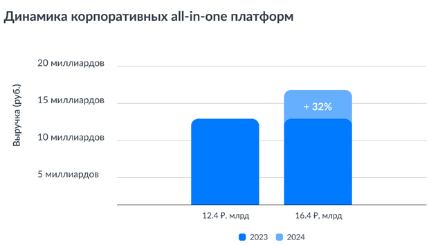 корпоративные мессенджеры