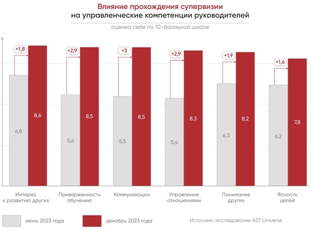 наставничество