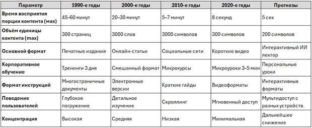 потребление информации