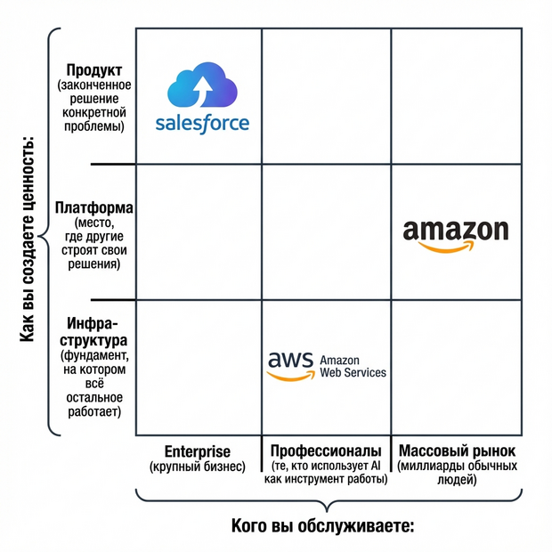 конкуренция