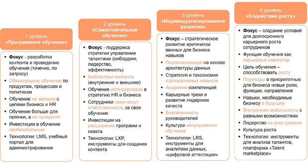результативность обучения