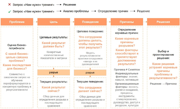 результативность обучения