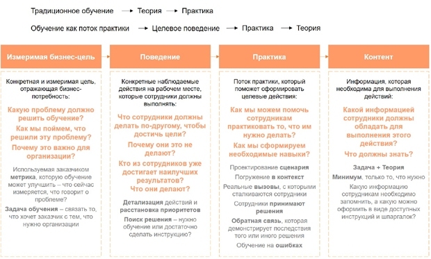 результативность обучения