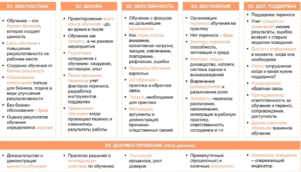 результативность обучения