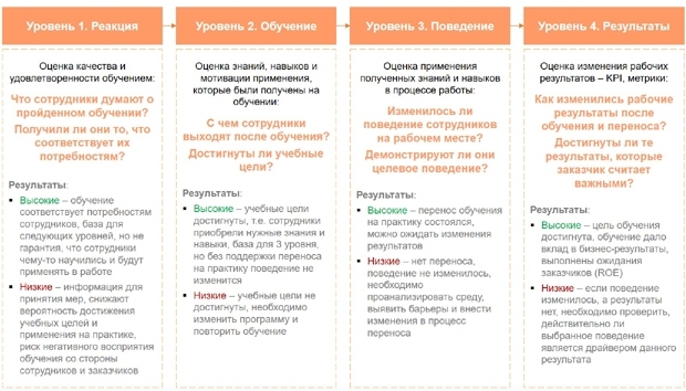 результативность обучения