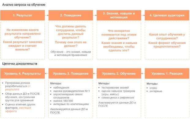 результативность обучения