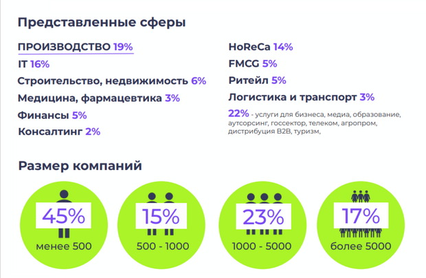 кадровый резерв