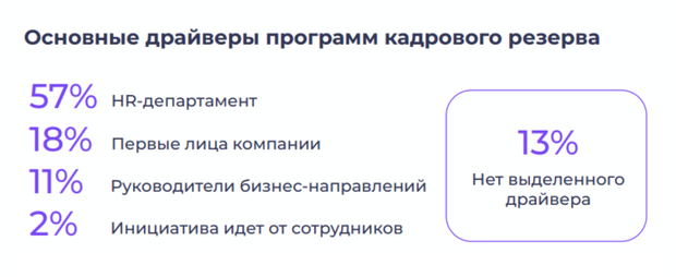 кадровый резерв