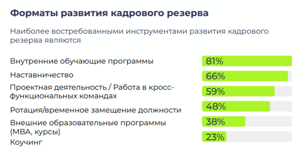 кадровый резерв