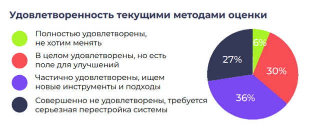 кадровый резерв