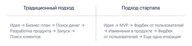 ошибки стартапов