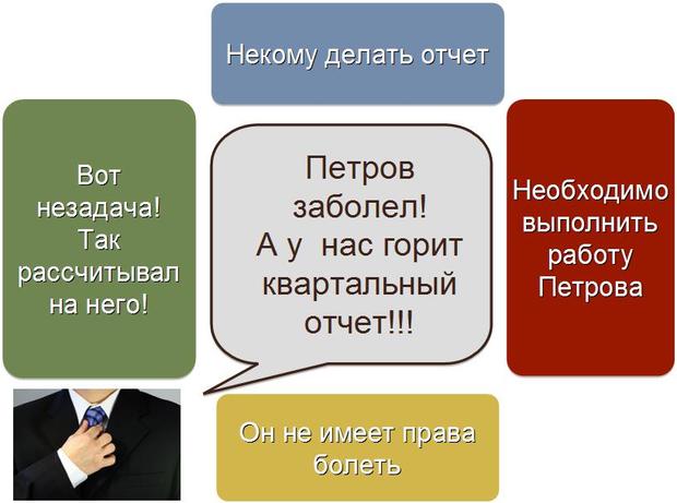 4 уха коммуникации фон туна