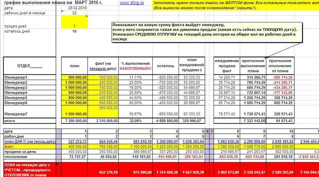 План Работы Бухгалтерии На Месяц