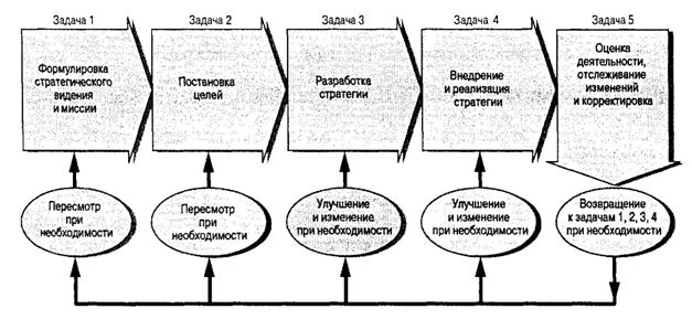 Стратегическое управление компании huawei