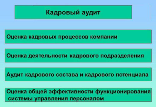 Казань соцзащита узнать номер очереди на бесплатную путевку в санаторий