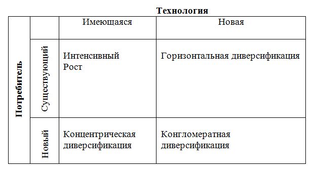 Эталонные стратегии роста — сады-магнитогорск.рф