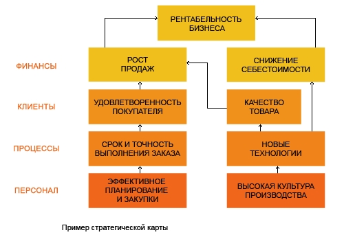 Структурная карта конфликта